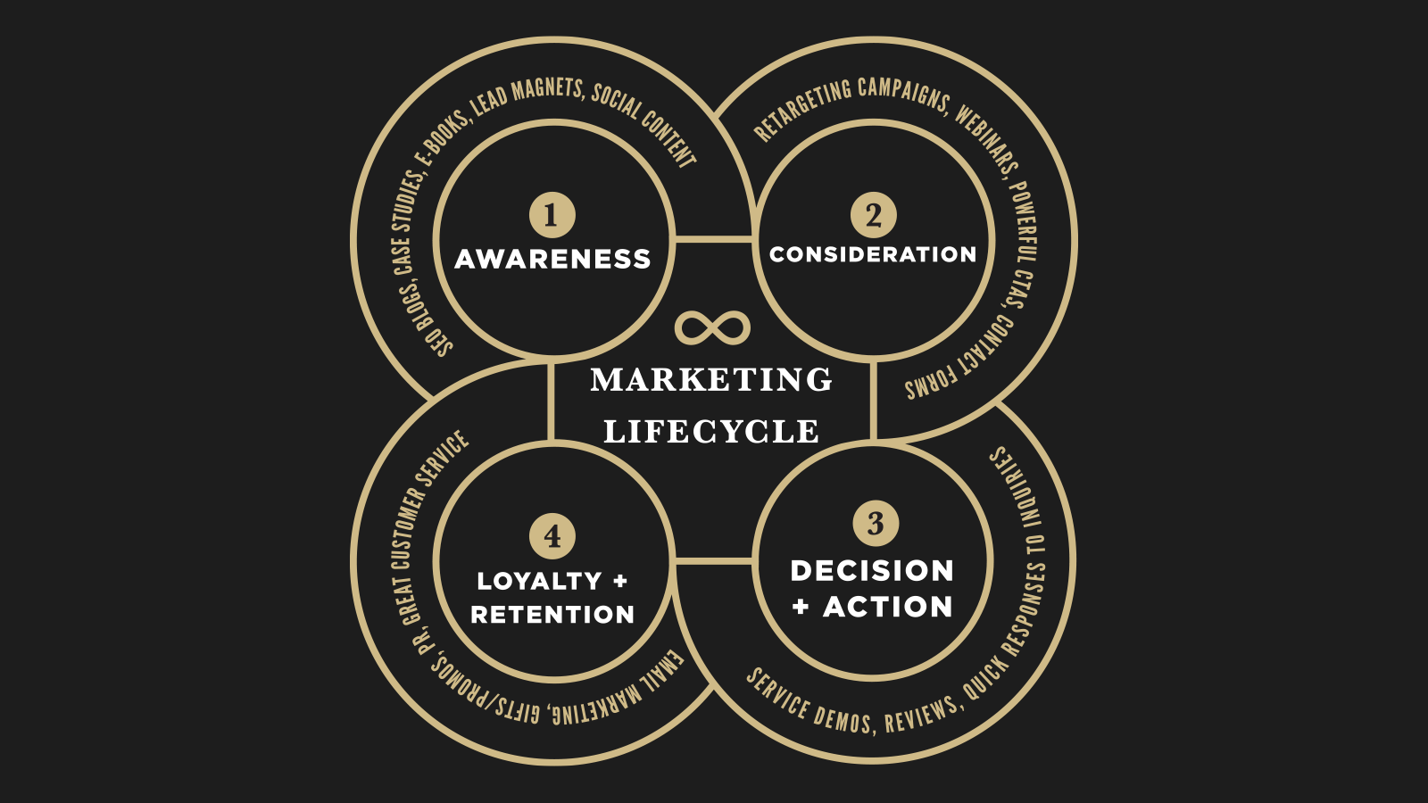 lead-generation-lifecycle-infographic