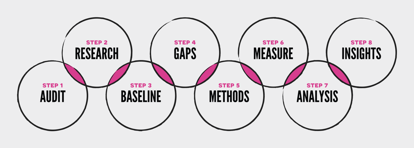 discovery-process-graphic