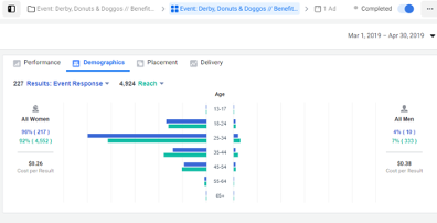 facebook-stats-from-the-sponsored-post