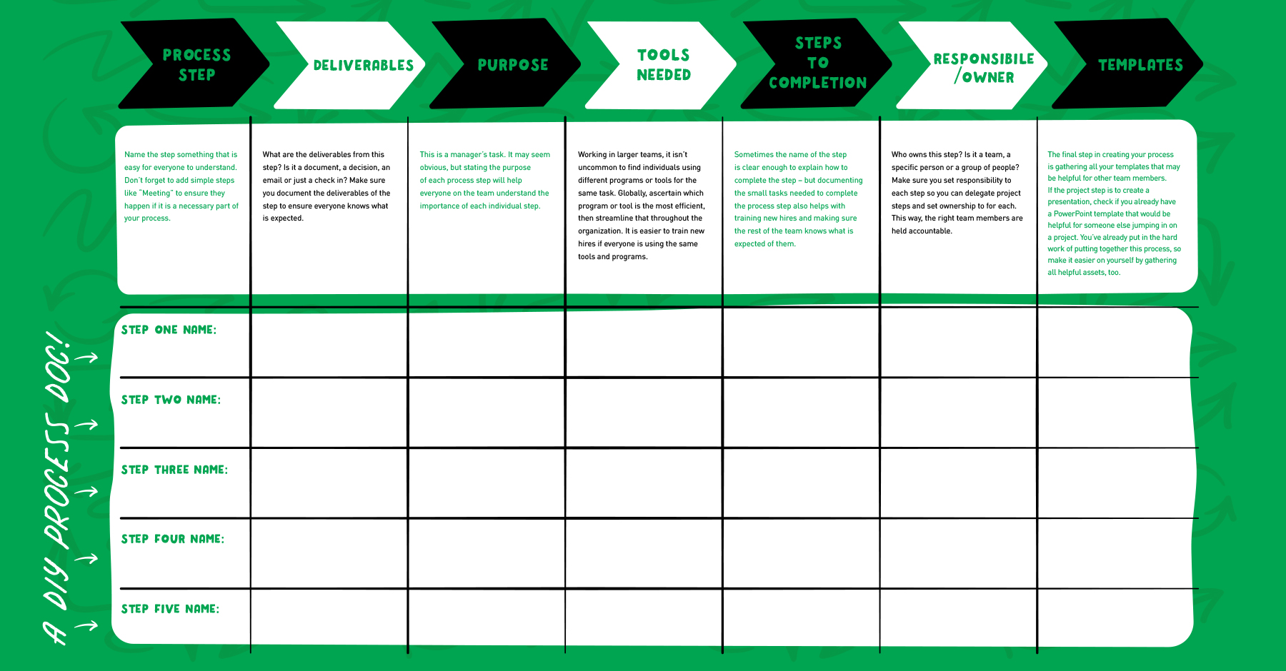 process agnostic-process-doc