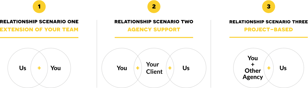 Relationships Infographic