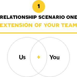 Scenario One Infographic