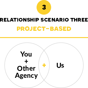 Scenario Three Infographic