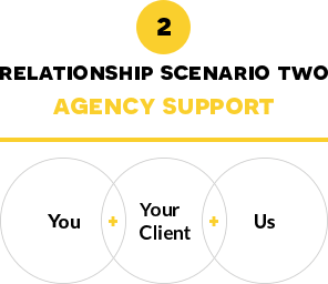 Scenario Two Infographic